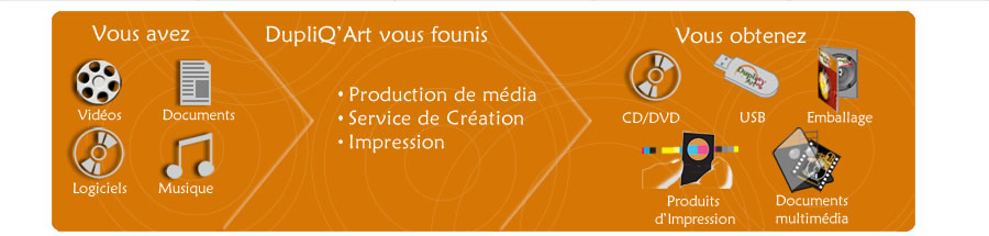 Vous avez des Vidéos, Documents, Logiciels, Musique, Nous vous obtenez, CD/DVD, Clés USB, Emballage, Copie, Duplication